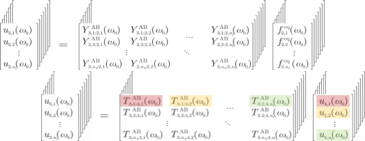 Mathematical framework showing TPA matrices and transfer functions