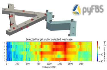 Transfer Path Analysis with Hilti