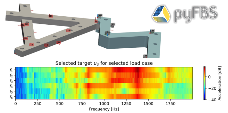 Transfer Path Analysis with Hilti