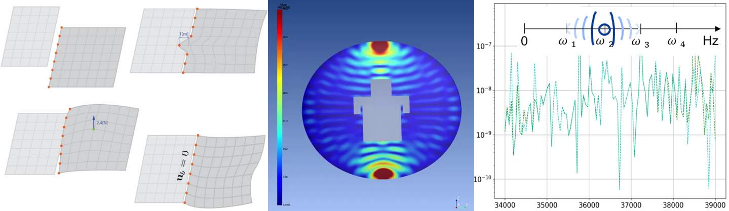 Reduced-Order Simulation image 1