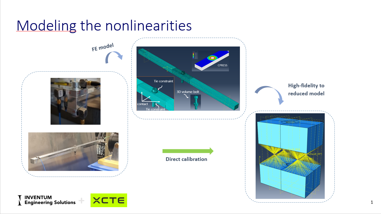 Modeling the nonlinearities workflow